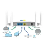 LB-LINK 4G LTE WIFI Router 300Mbps BL-CPE450H 5