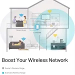 TP-Link N300 Wi-Fi Range Extender (TL-WA850RE) 5