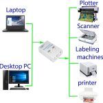 2 port auto switch 2